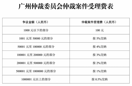 天眼查诉讼案件费用（天眼查法律诉讼在哪） 第4张